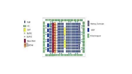 VLSI Course Series - FPGA Architecture Basics