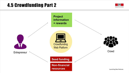 Coursera - Launching New Ventures (2016)