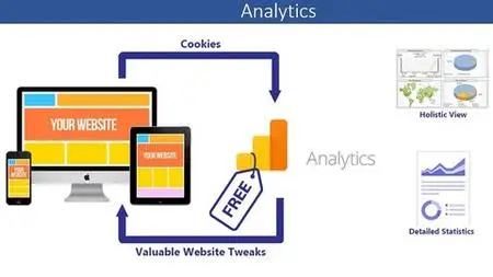 Working with Google Analytics Made Easy for Beginners