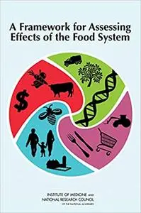 A Framework for Assessing Effects of the Food System (Repost)