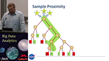 Coursera - The Caltech-JPL Summer School on Big Data Analytics