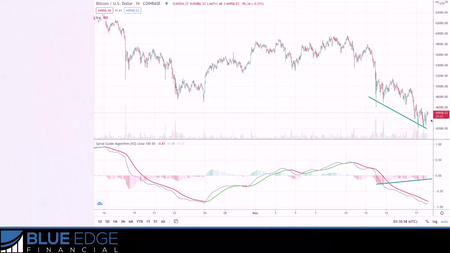 Blue Edge Financial - Crypto Academy (2021)