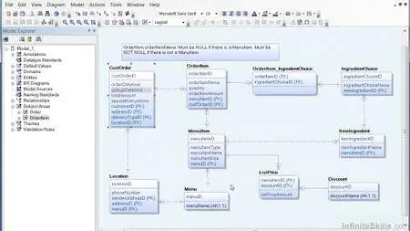 Learning Path: SQL for Business Users