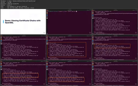 Public Key Infrastructure and Cryptography