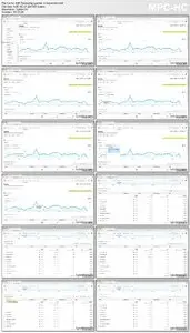 Lynda - Google Analytics Essential Training