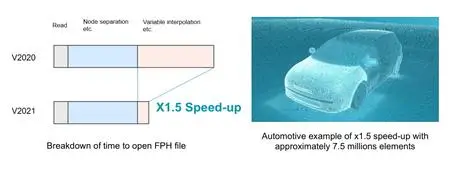 Cradle CFD 2021