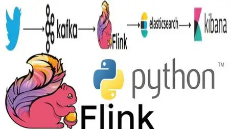 Kafka Flink End-To-End Streaming Pipeline: Python Handson