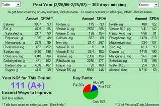 DietPower v4.4