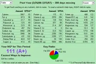 DietPower v4.4