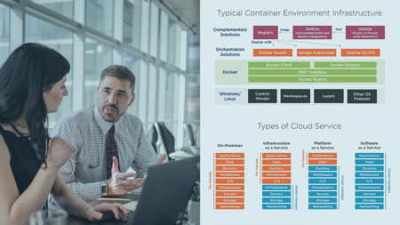 Design a Compute Strategy for Microsoft Azure