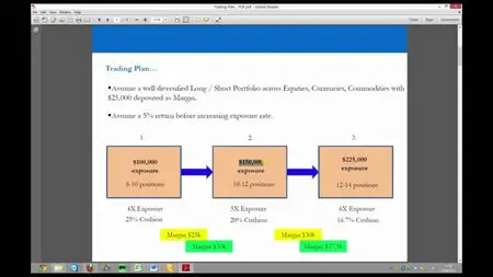 Anton Kreil - Professional Trading Masterclass