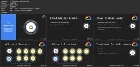 Google Cloud Digital Leader Certification For Beginner - Gcp