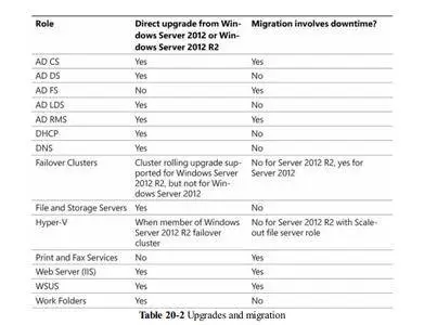 Windows Server 2016 Inside Out (includes Current Book Service)