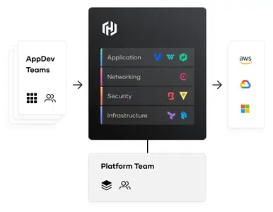 HashiCorp Nomad Enterprise 1.8.3 (macOS / Linux)