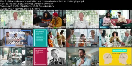 Cross-Cultural Communication Today – Level up with AI Power
