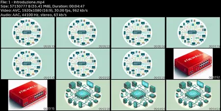 Corso Pratico: Creare una Rete con VLAN, WiFi e Firewall