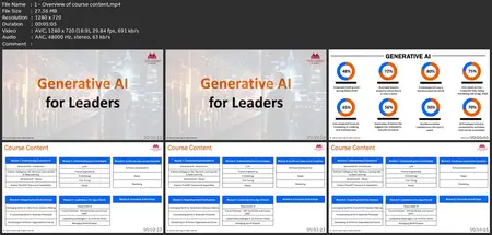 Generative Ai For Managers And Leaders