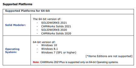 CAMWorks 2021 Plus SP1
