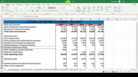 Practical Real Company's Financial Modeling and Business Valuation