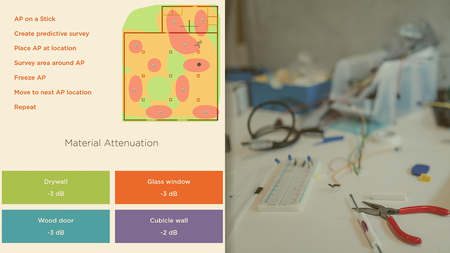 Designing Cisco Wireless Networks: Wireless Site Surveys