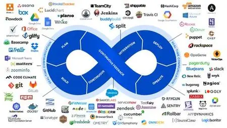 Devops Labs: 6 Real Devops Projects