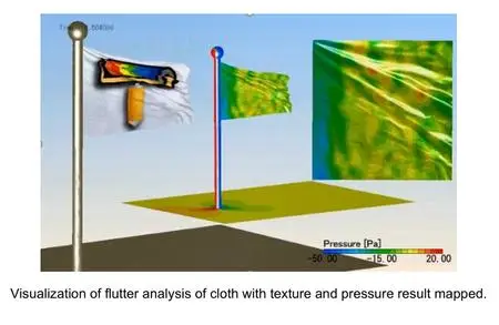 Cradle CFD 2021