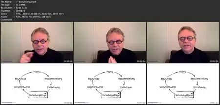 Die Forschungsfrage Entwickeln