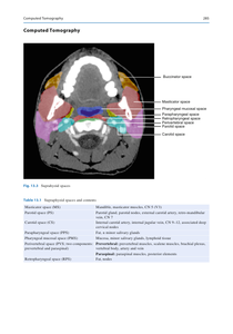 Savvas Andronikou - See Right Through Me: An Imaging Anatomy Atlas