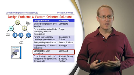 Pattern-Oriented Software Architectures for Concurrent and Networked Software