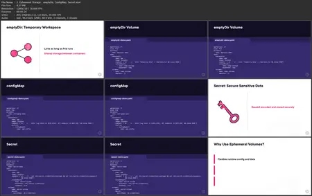 Kubernetes for Software Development: Integrating Volumes and Using Multi-container Pods