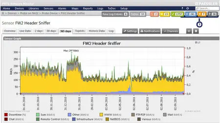 PRTG Network Monitor 12.2.1.1767