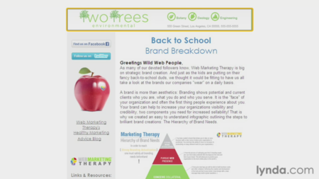 Online Marketing Fundamentals [repost]