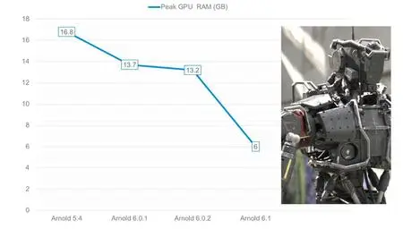 Solid Angle 3ds Max to Arnold 4.2.0.55