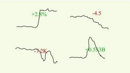 Forex: Economic News Trading