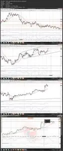 The Complete FOREX Scalping Trading Course