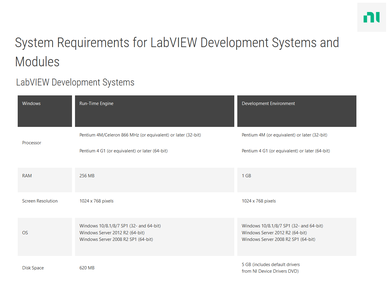 NI LabVIEW 2022 Q3