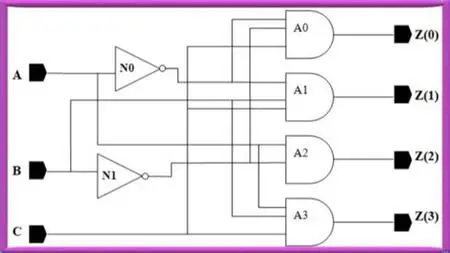 System Design Using Verilog