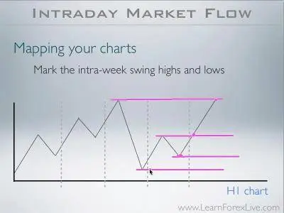Hector DeVille - Market Flow Price Action Course [repost]