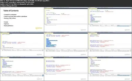 Managing SQL Server Encryption Certificates: Getting Started with SQL Server Encryption