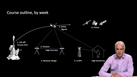 GPS: An Introduction to Satellite Navigation, with an interactive Worldwide Laboratory using Smartphones