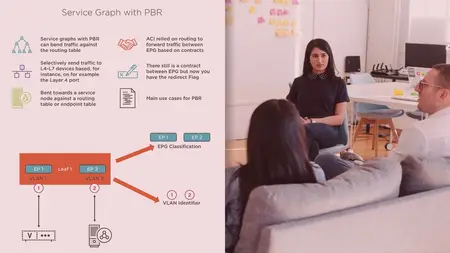 Designing and Architecting the Cisco ACI