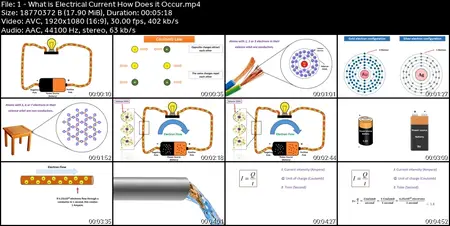 Basic Electricity and Electronics