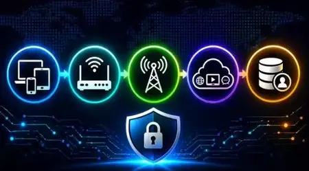 Perfecting Privacy: Foundations of Digital Privacy