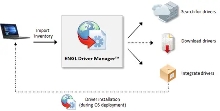 ENGL Driver Manager 8.0.0.2023