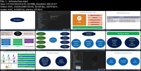 HashiCorp Certified: Terraform Associate -50 Practical Demos