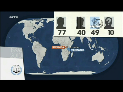 (2010) Le dessous des cartes : Mondialisation de la justice (1 sur 2)