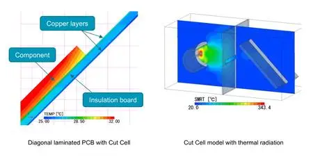 Cradle CFD 2021