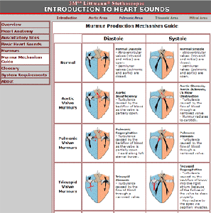 Introduction To Heart Sounds, Educational CD 