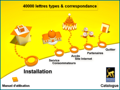 40 000 Lettres types & correspondance