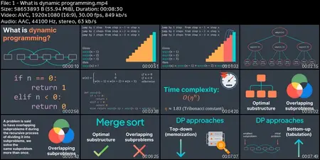 Dynamic programming